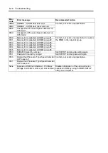 Preview for 254 page of NEC Express5800/120Ei User Manual