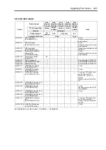 Preview for 307 page of NEC Express5800/120Ei User Manual