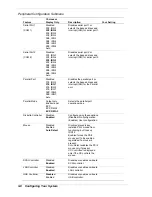 Preview for 58 page of NEC EXPRESS5800/120Ld Service Manual