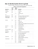 Preview for 141 page of NEC EXPRESS5800/120Ld Service Manual