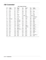 Preview for 174 page of NEC EXPRESS5800/120Ld Service Manual