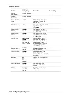 Preview for 74 page of NEC EXPRESS5800/120Lf User Manual