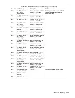 Предварительный просмотр 165 страницы NEC EXPRESS5800/120Lf User Manual