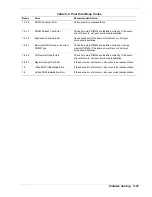 Preview for 167 page of NEC EXPRESS5800/120Lf User Manual