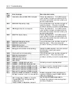 Preview for 186 page of NEC Express5800 120Lh User Manual