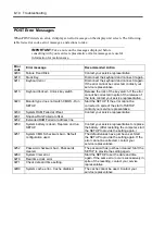 Preview for 190 page of NEC Express5800 120Li User Manual