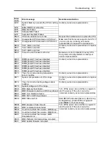 Preview for 191 page of NEC Express5800 120Li User Manual