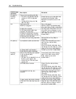 Preview for 224 page of NEC Express5800/120Lj User Manual