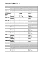 Preview for 428 page of NEC Express5800/120Lj User Manual