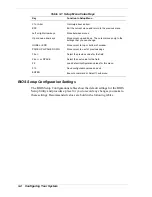 Preview for 68 page of NEC EXPRESS5800/120Md Series User Manual