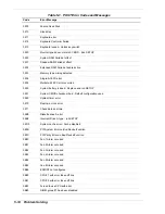 Preview for 160 page of NEC EXPRESS5800/120Md Series User Manual