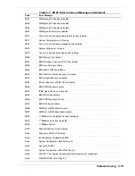 Preview for 161 page of NEC EXPRESS5800/120Md Series User Manual