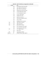 Preview for 173 page of NEC EXPRESS5800/120Md Series User Manual