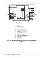 Предварительный просмотр 184 страницы NEC EXPRESS5800/120Md Series User Manual