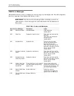 Preview for 218 page of NEC EXPRESS5800/120MF User Manual