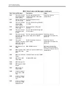 Preview for 222 page of NEC EXPRESS5800/120MF User Manual