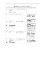 Предварительный просмотр 223 страницы NEC EXPRESS5800/120MF User Manual