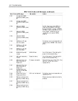 Preview for 226 page of NEC EXPRESS5800/120MF User Manual