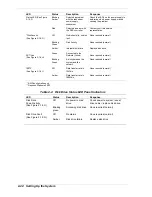 Предварительный просмотр 50 страницы NEC Express5800/120Rc-2 Service Manual