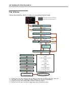 Preview for 158 page of NEC Express5800/120Rd-2 Service Manual