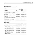 Preview for 329 page of NEC Express5800/120Rd-2 Service Manual