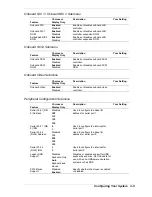 Preview for 87 page of NEC EXPRESS5800/120Re-2 Service Manual