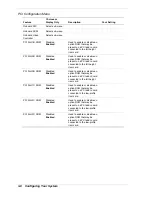 Preview for 88 page of NEC Express5800/120Rf-2 User Manual