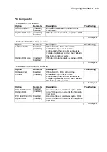 Preview for 105 page of NEC Express5800/120Rg-2 User Manual