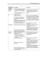 Preview for 45 page of NEC Express5800/120Rh-1 User Manual