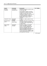 Preview for 104 page of NEC Express5800/120Ri-2 User Manual