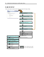 Preview for 180 page of NEC Express5800/120Rj-2 User Manual