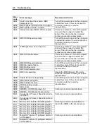 Preview for 246 page of NEC Express5800/120Rj-2 User Manual