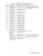 Preview for 195 page of NEC Express5800/140Hb Service Manual