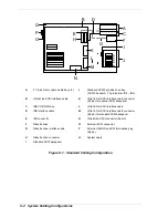 Preview for 224 page of NEC Express5800/140Hb Service Manual