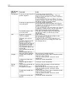 Preview for 214 page of NEC Express5800 140He User Manual