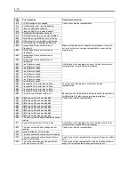 Preview for 228 page of NEC Express5800 140He User Manual