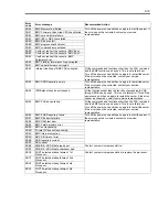 Preview for 229 page of NEC Express5800 140He User Manual