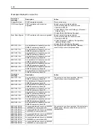 Preview for 236 page of NEC Express5800 140He User Manual