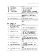 Preview for 217 page of NEC Express5800/140Hf User Manual