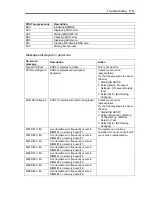 Preview for 325 page of NEC Express5800/140Hf User Manual