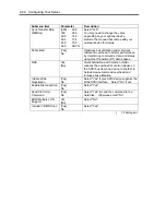 Preview for 150 page of NEC Express5800/140Rc-4 User Manual