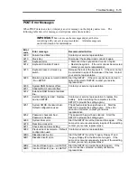 Preview for 253 page of NEC Express5800/140Rc-4 User Manual
