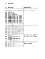 Preview for 254 page of NEC Express5800/140Rc-4 User Manual