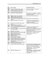 Preview for 255 page of NEC Express5800/140Rc-4 User Manual