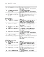 Preview for 226 page of NEC Express5800/140Re-4 User Manual