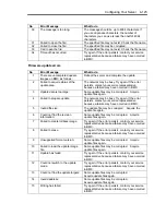 Preview for 229 page of NEC Express5800/140Re-4 User Manual