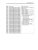 Preview for 285 page of NEC Express5800/140Rf-4 User Manual