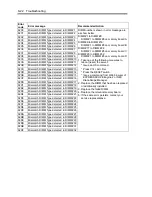 Preview for 286 page of NEC Express5800/140Rf-4 User Manual