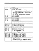 Preview for 304 page of NEC Express5800/140Rf-4 User Manual