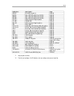 Preview for 412 page of NEC Express5800/140Rf-4 User Manual